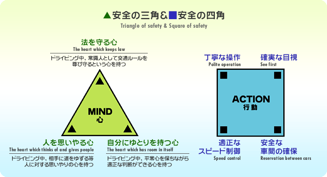 ▲安全の三角&■安全の四角